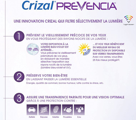 optique Langoiran : les verres ESSILOR, 10 stict opticiens